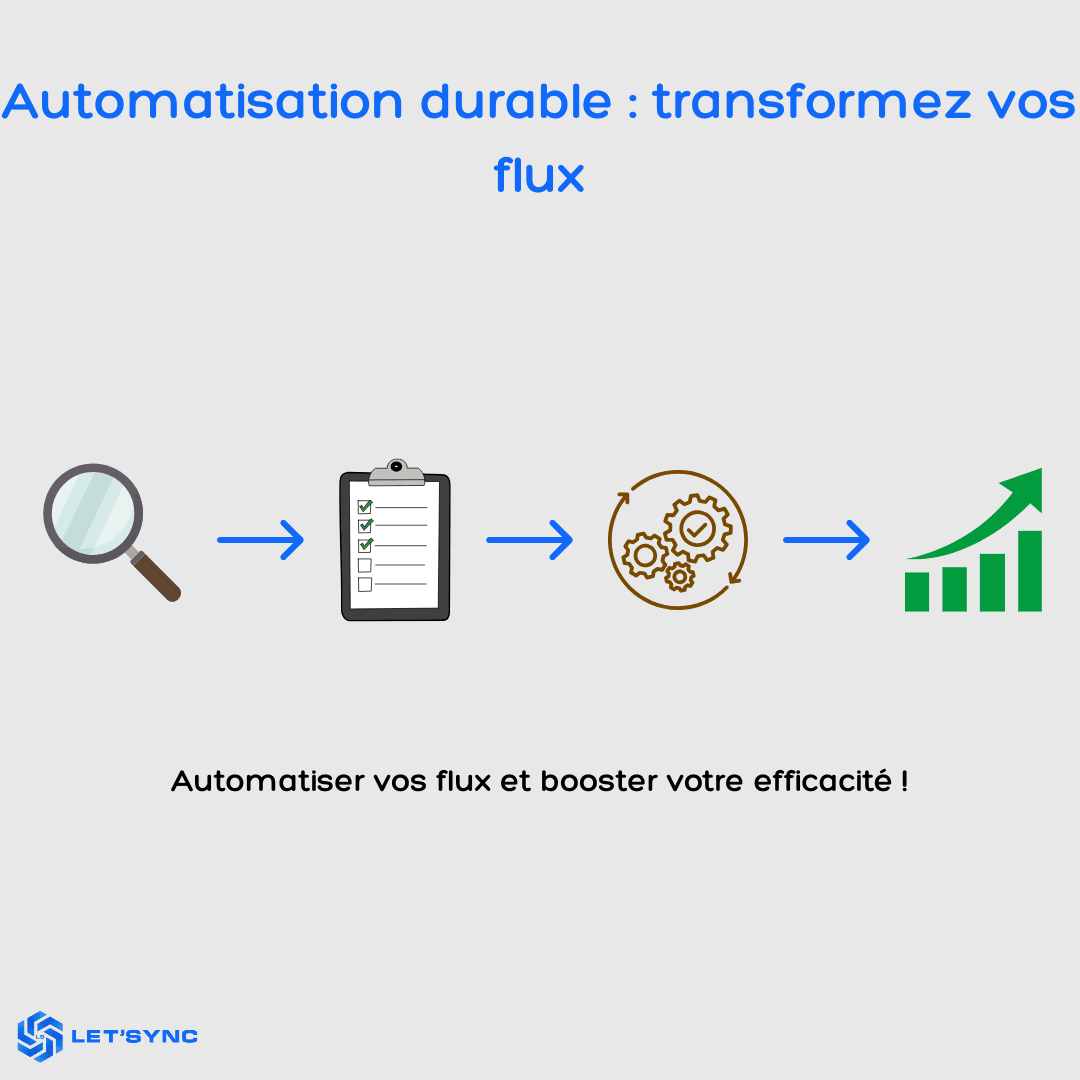 Automatisation durable : pourquoi les bons flux transforment votre entreprise